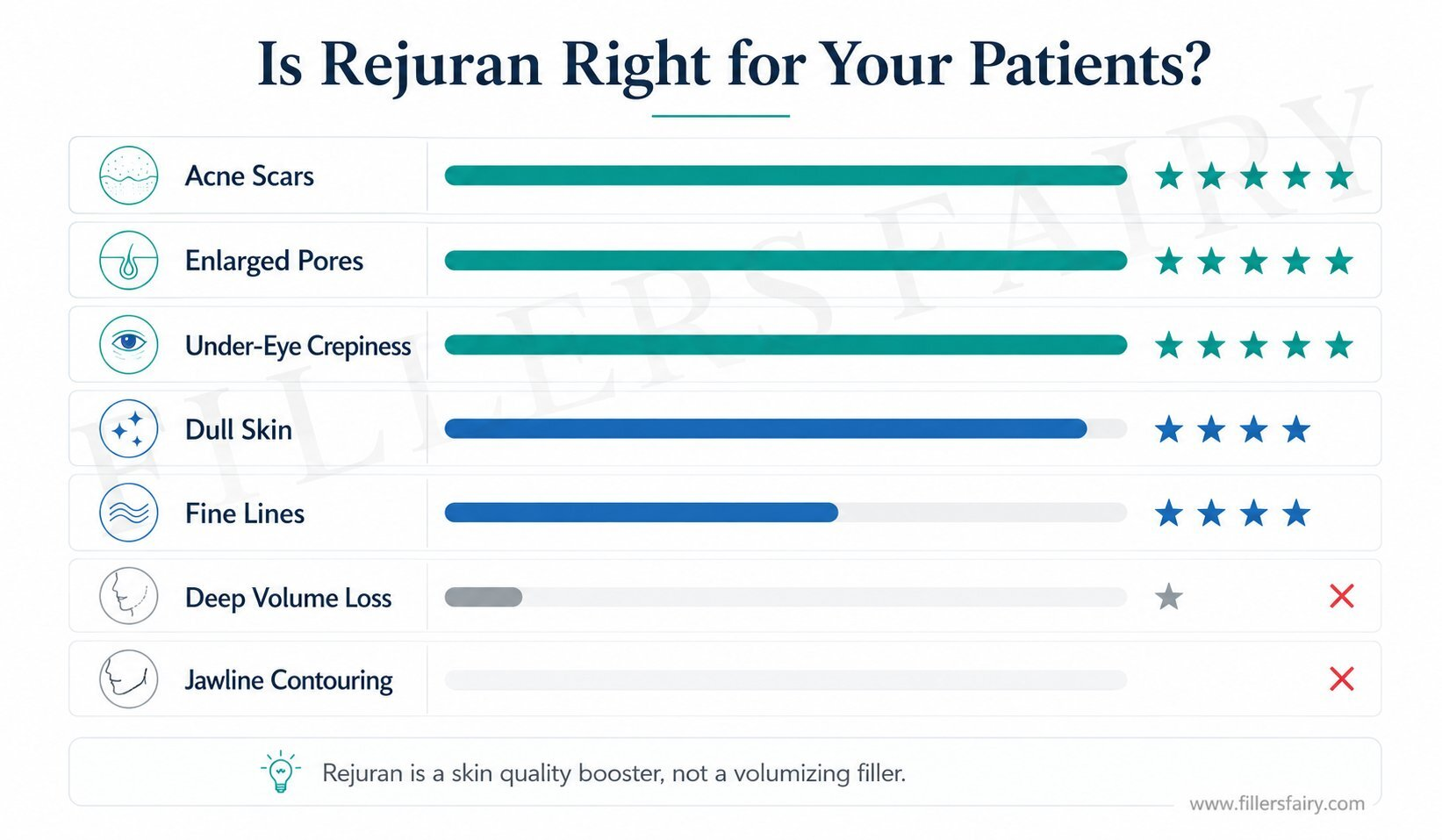 Is Rejuran right for your patients - suitability rating chart by skin concern