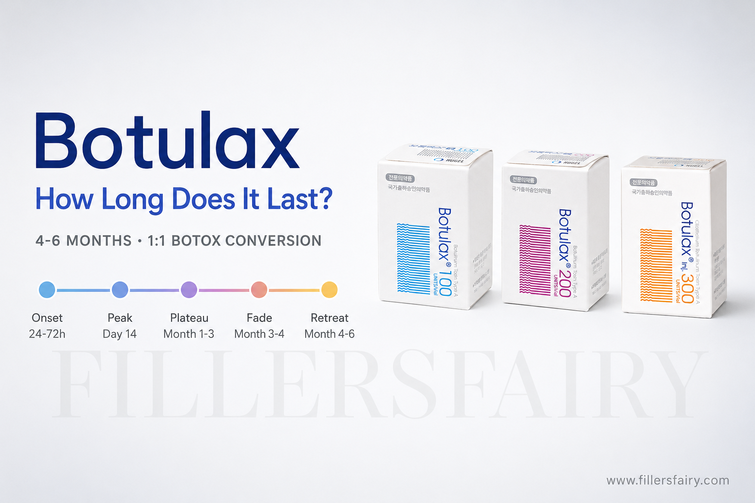 Botulax how long does it last — 4-6 months 1:1 Botox conversion timeline