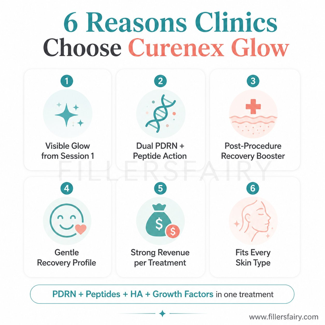 6 reasons clinics choose Curenex Glow — visible glow, dual PDRN action, post-procedure recovery