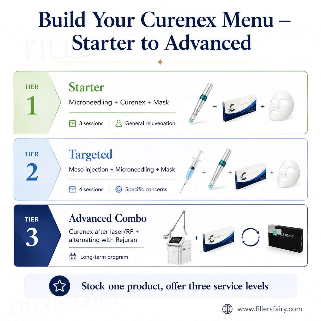 Build your Curenex menu — starter, targeted, and advanced combo protocol tiers