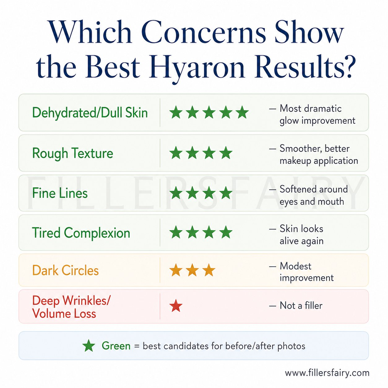 Which skin concerns show the best Hyaron before and after results — dehydration, texture, fine lines