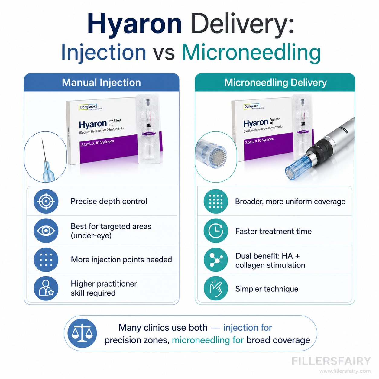 Hyaron delivery comparison — manual injection vs microneedling for skin booster treatment