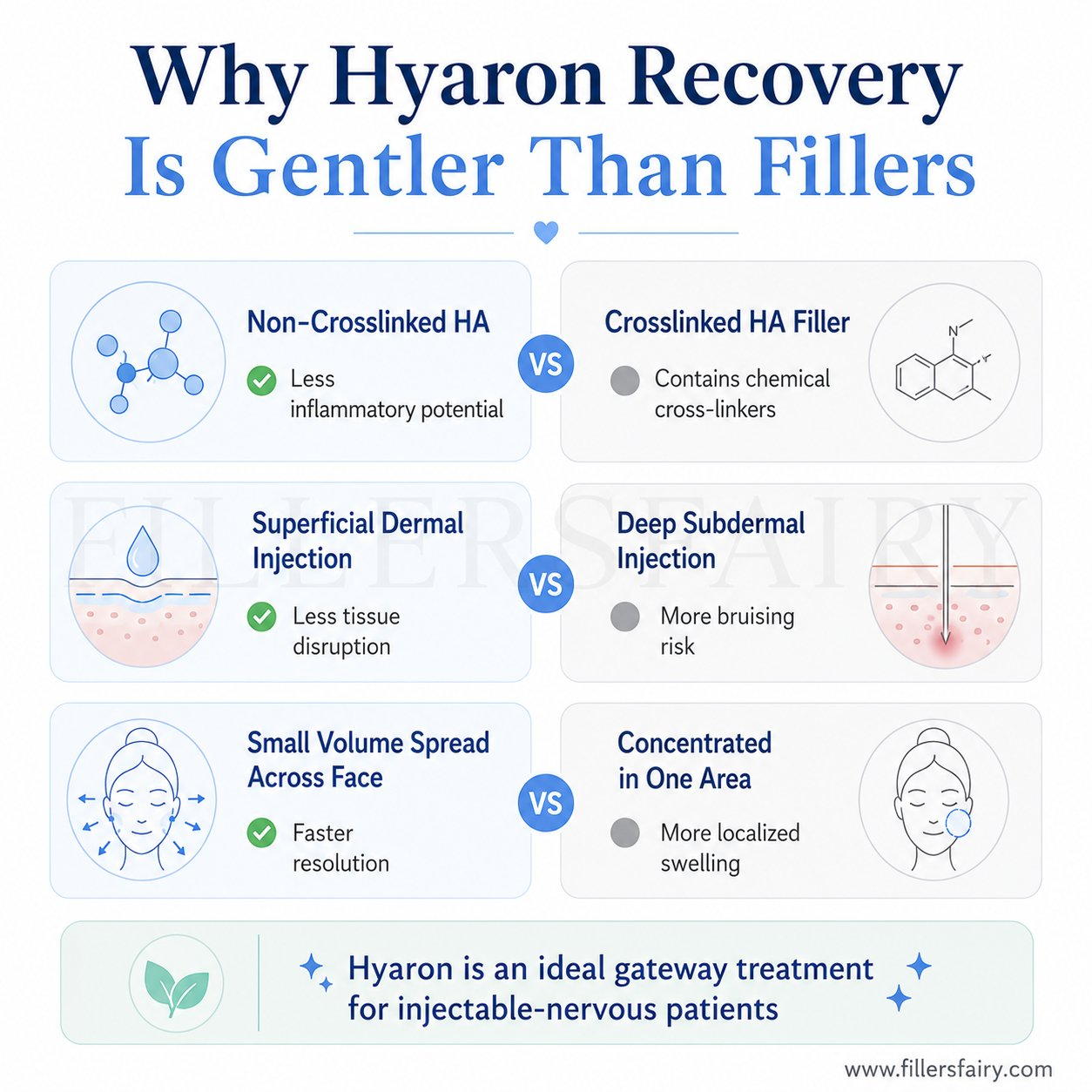 Hyaron side effects vs dermal fillers comparison