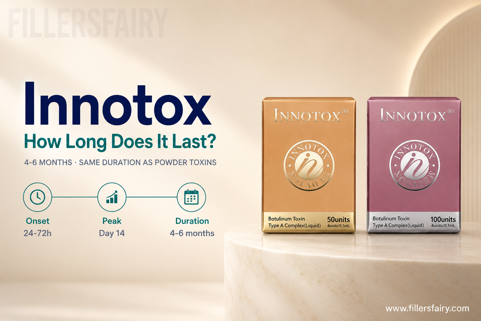 Innotox how long does it last — 4-6 months same duration as powder toxins
