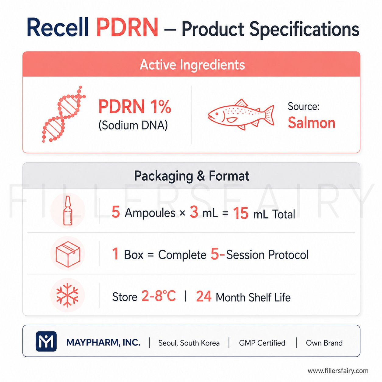 Recell Product Specifications