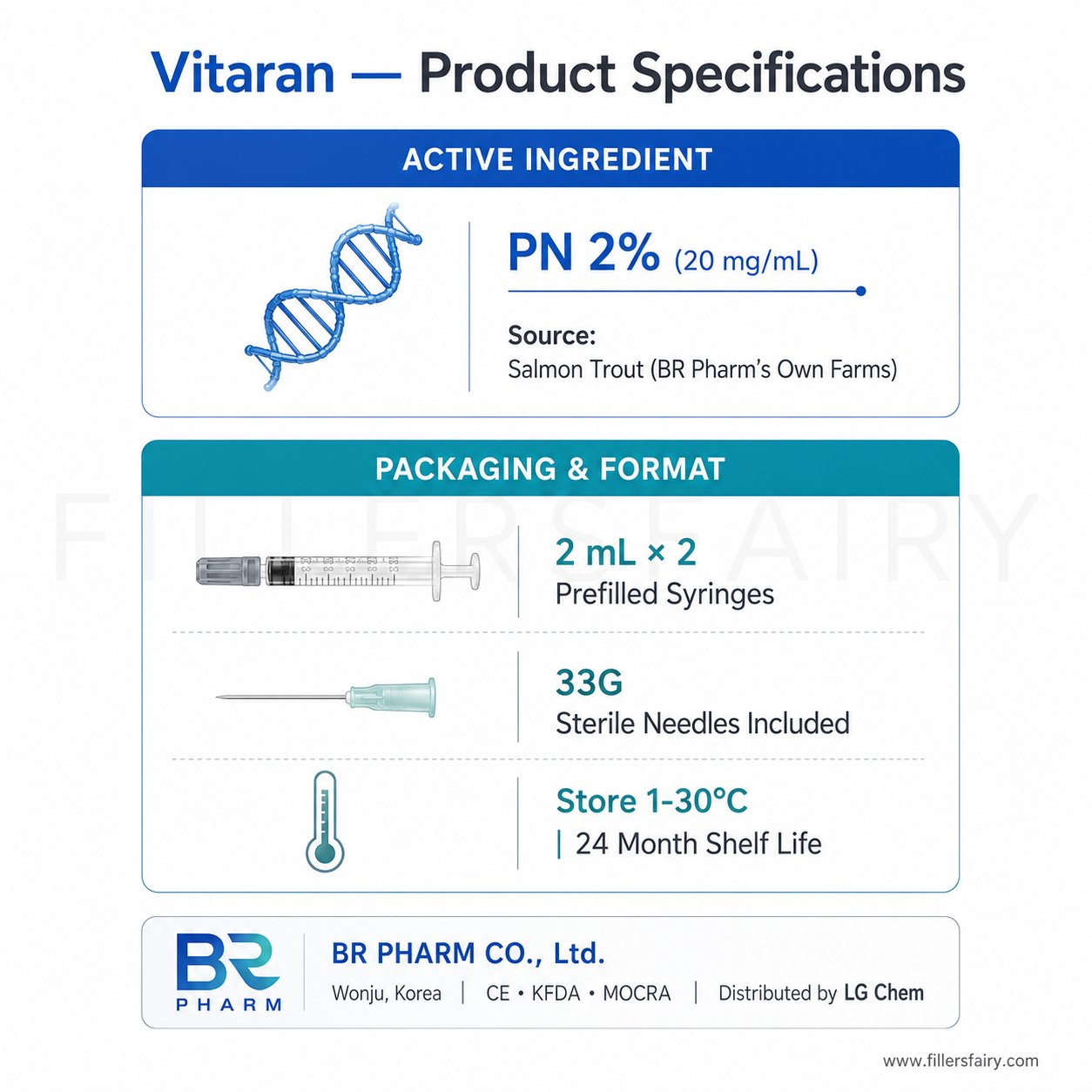 Vitaran product specifications and ingredients