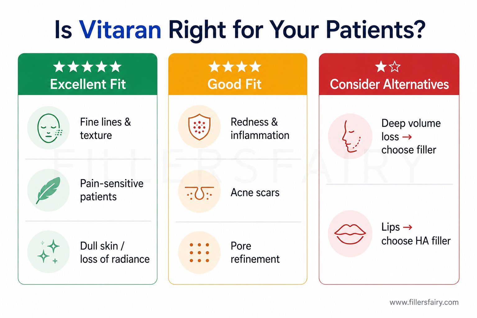 Vitaran suitable candidates and indications