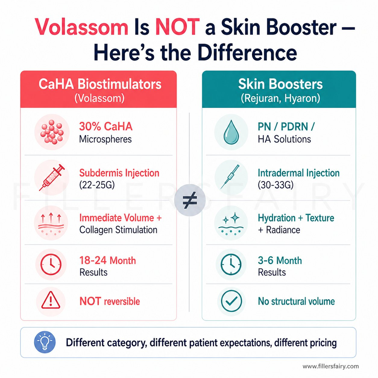 Volassom product category and classification