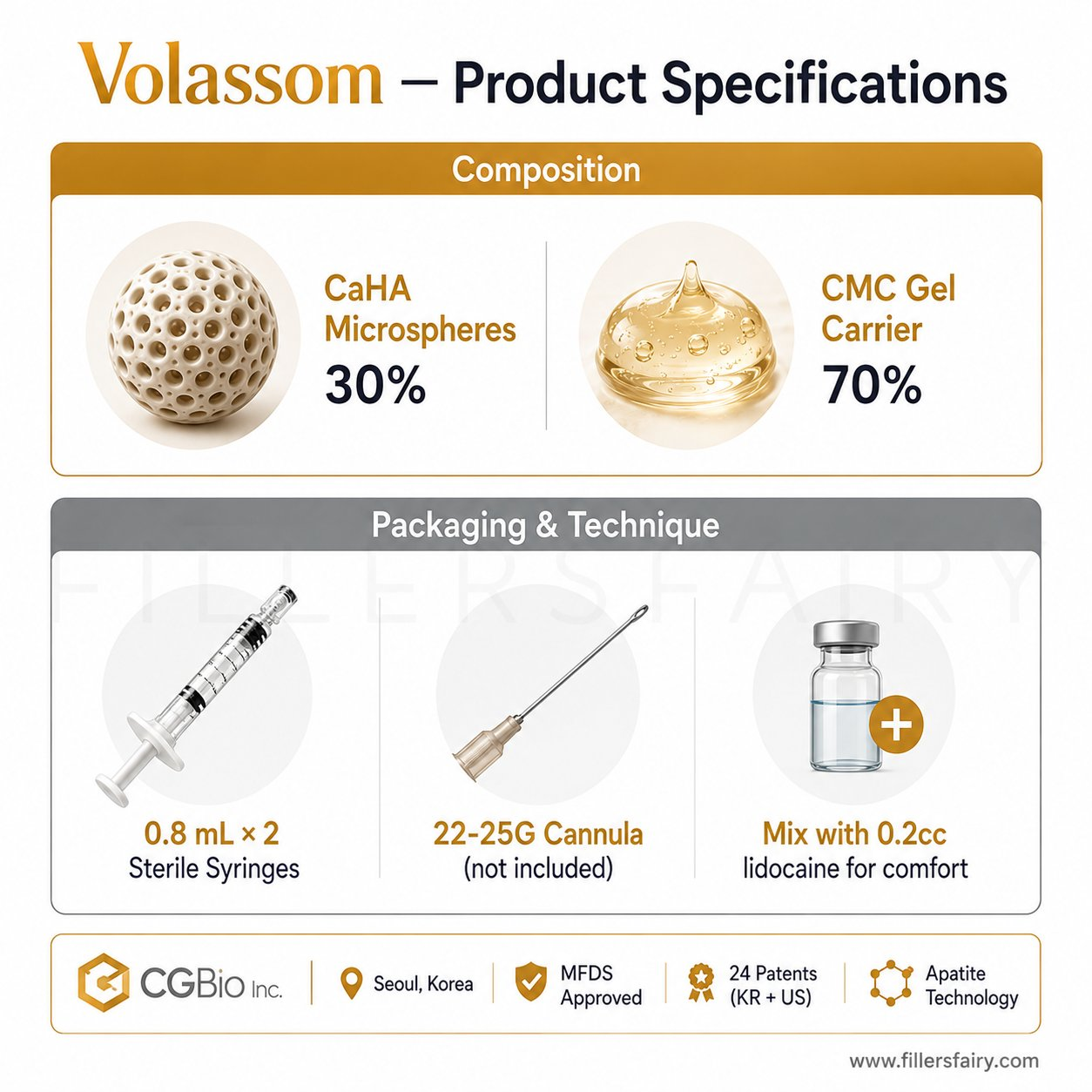 Volassom product specifications and composition