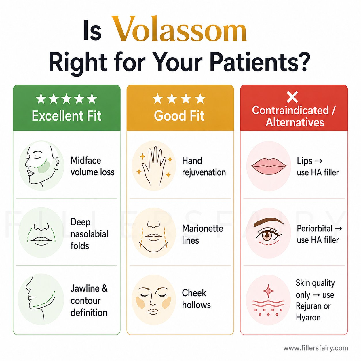 Volassom suitable candidates and treatment areas