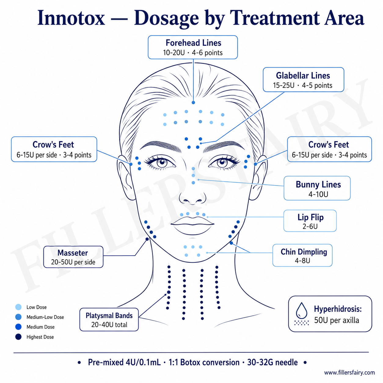 Innotox dosage by treatment area face map