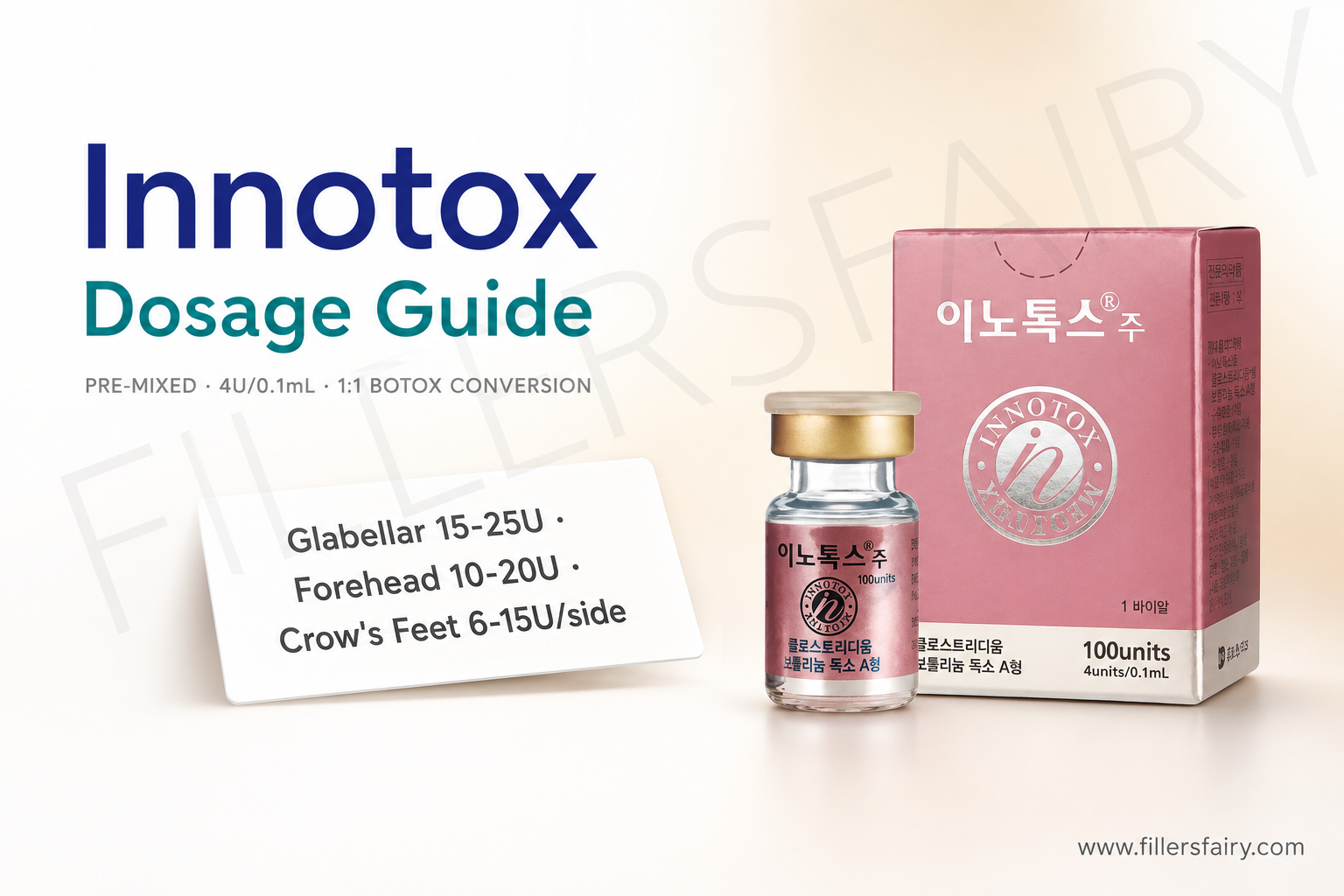 Innotox dosage guide — pre-mixed 4U per 0.1mL 1:1 Botox conversion