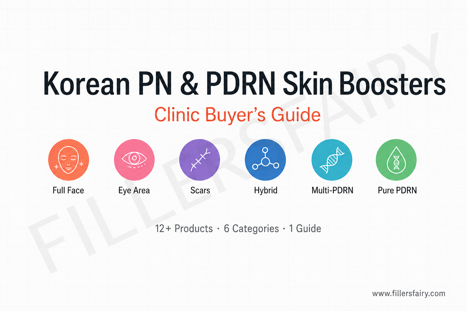Korean PN and PDRN skin boosters clinic buyer's guide — 12 products 6 categories