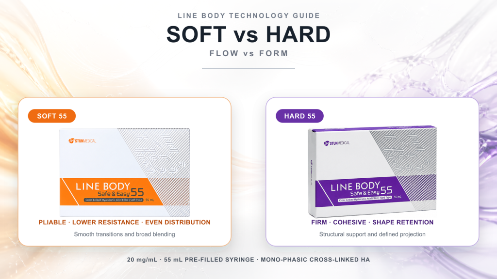 LINE BODY Safe and Easy 55 Soft and Hard product boxes compared against orange and purple gel-network backgrounds.