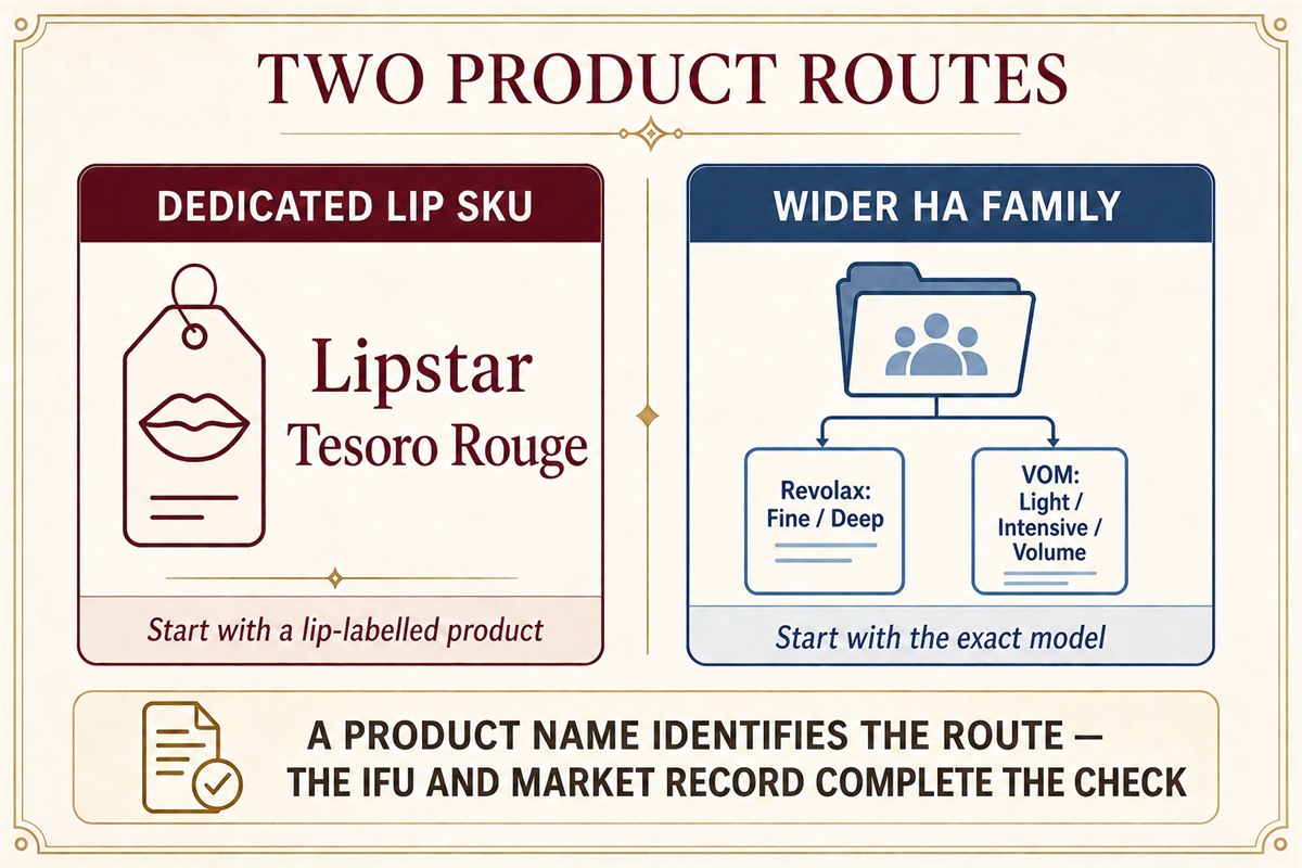 Dedicated lip filler products compared with wider HA filler families that require an exact model check